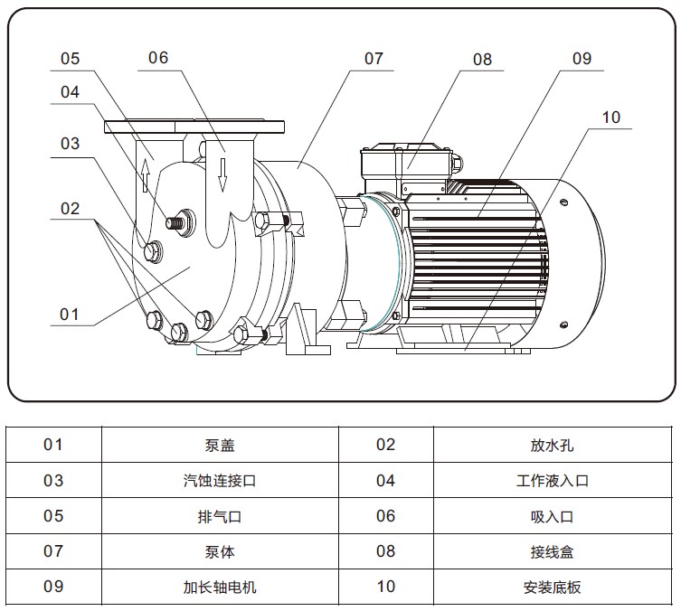2BC水环式乐鱼(中国)外形结构图