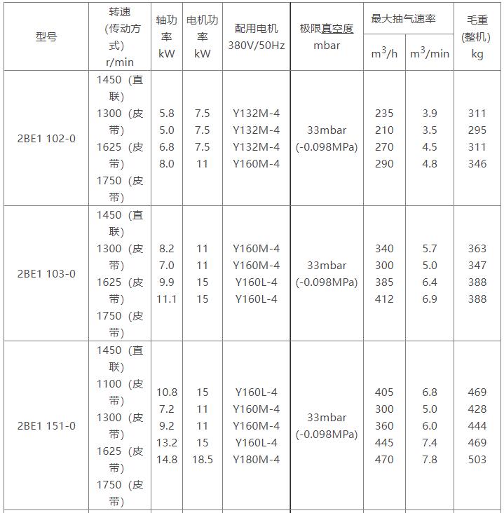 2BE1水环式乐鱼(中国)参数表