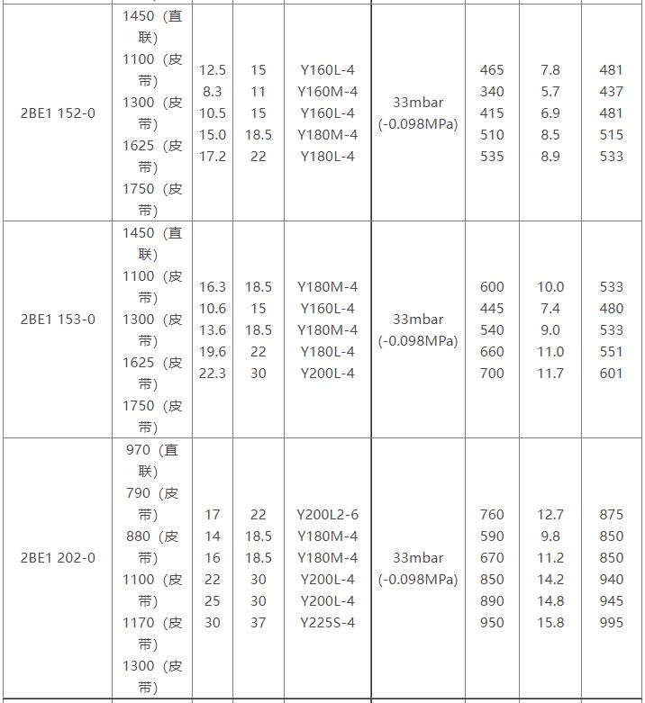2BE1水环式乐鱼(中国)参数表