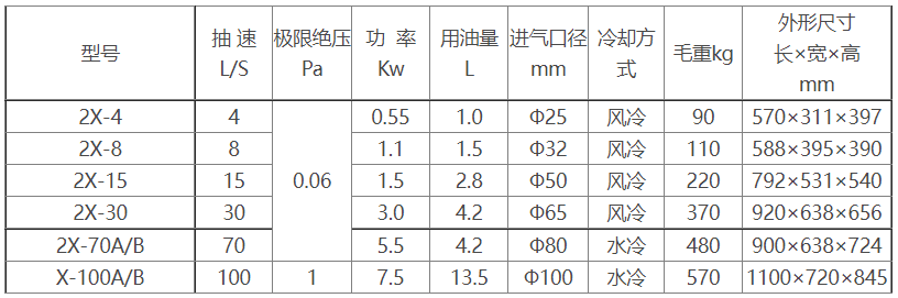 2X旋片式乐鱼(中国)参数及尺寸